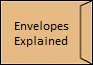 Envelopes Explained